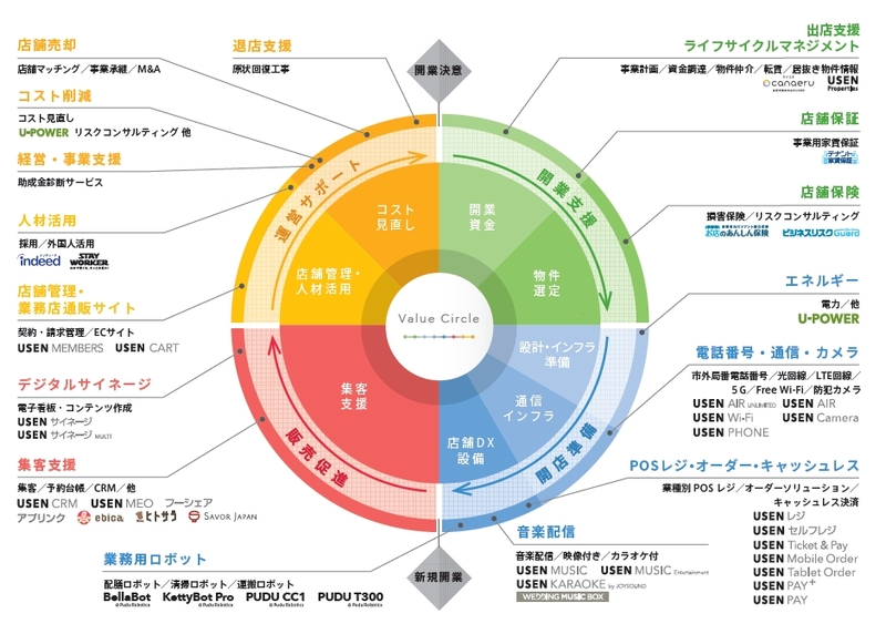 株式会社USEN Propertiesイメージ１