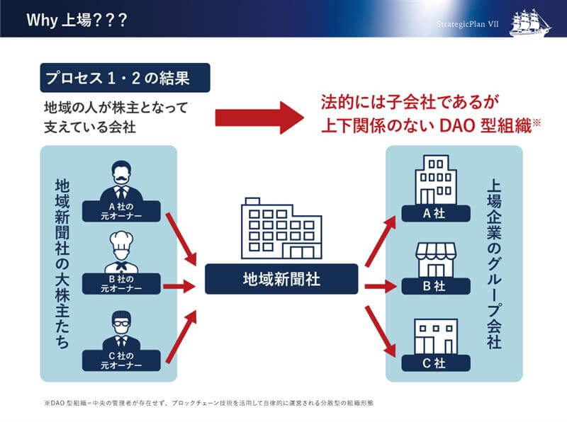 地域新聞社　イメージ３