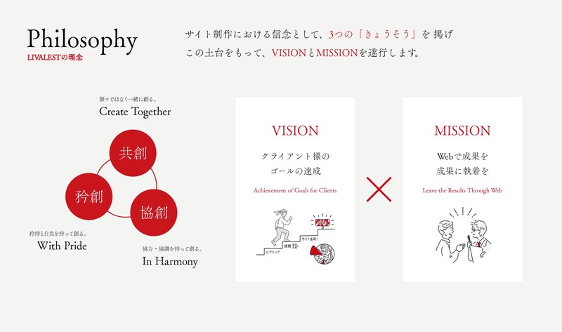 株式会社LIVALESTイメージ１