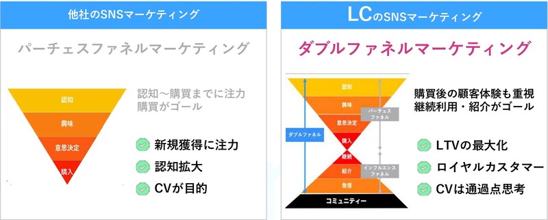 株式会社Leading Communicationイメージ1