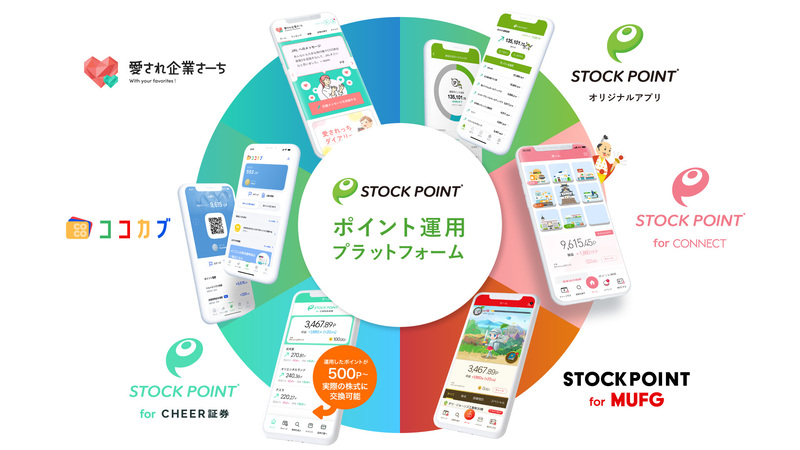 STOCK POINT株式会社イメージ2