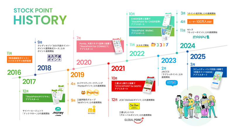 STOCK POINT株式会社イメージ１