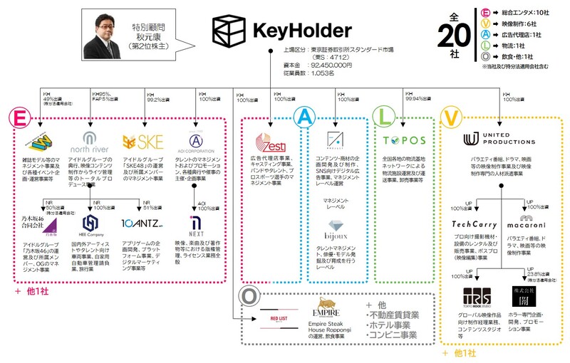 株式会社KeyHolderイメージ3