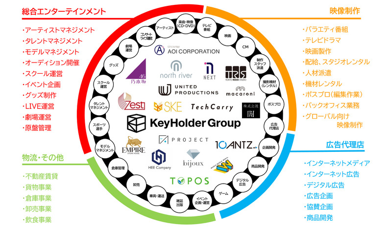 株式会社KeyHolderイメージ4