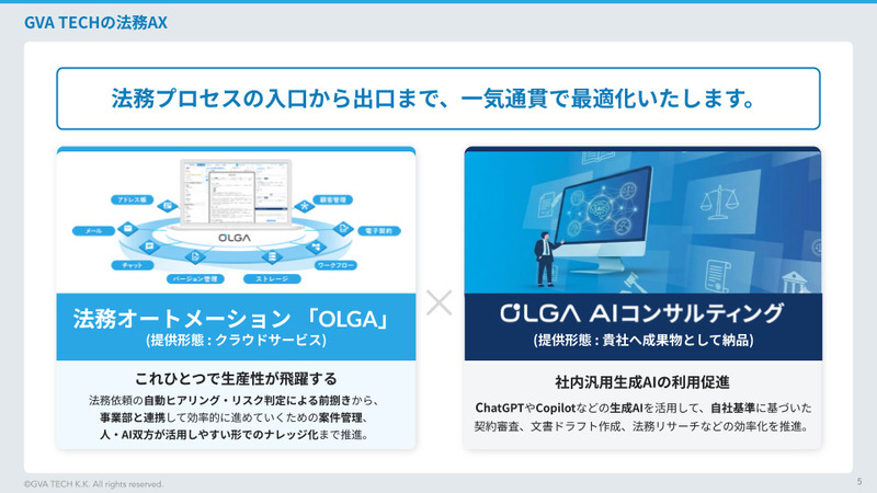 GVATECH株式会社イメージ１