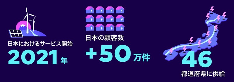 ＴＧオクトパスエナジー株式会社イメージ2