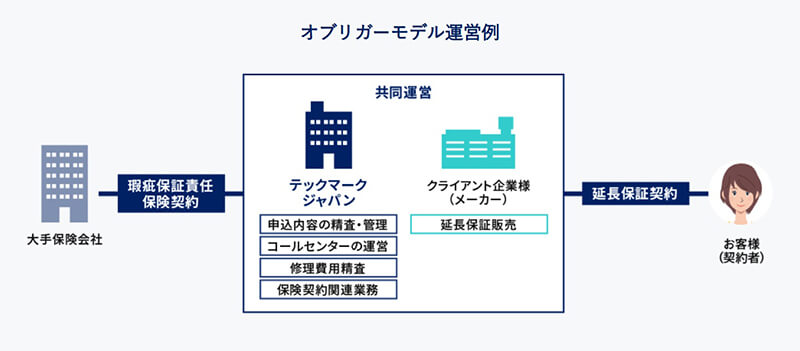 テックマークジャパン株式会社　イメージ