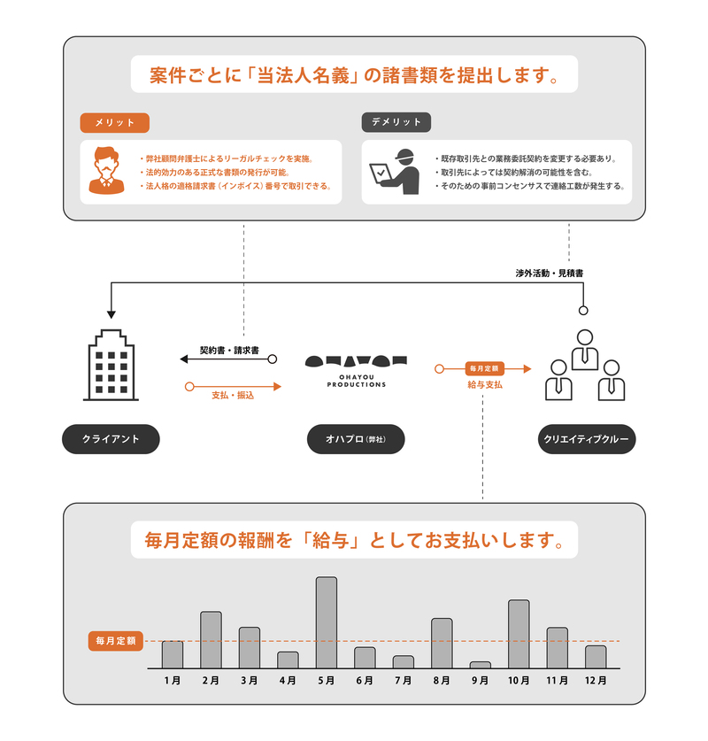 オハヨウプロダクションズ合同会社イメージ5