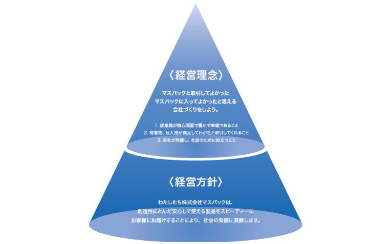 株式会社マスパックイメージ5