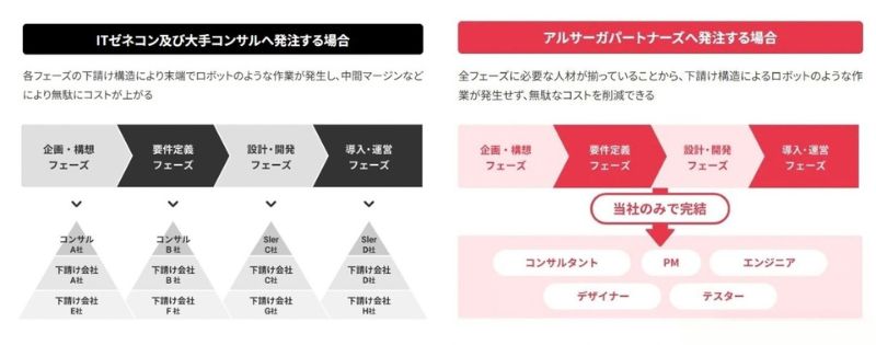 アルサーガパートナーズ株式会社イメージ6