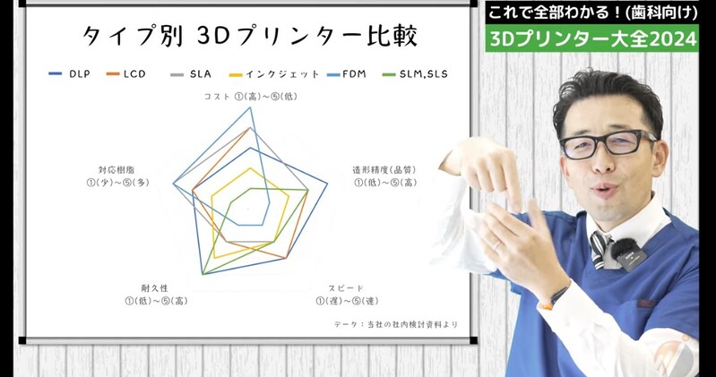 名南歯科貿易株式会社イメージ4