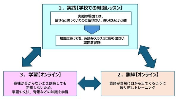 株式会社イーオン_資料１