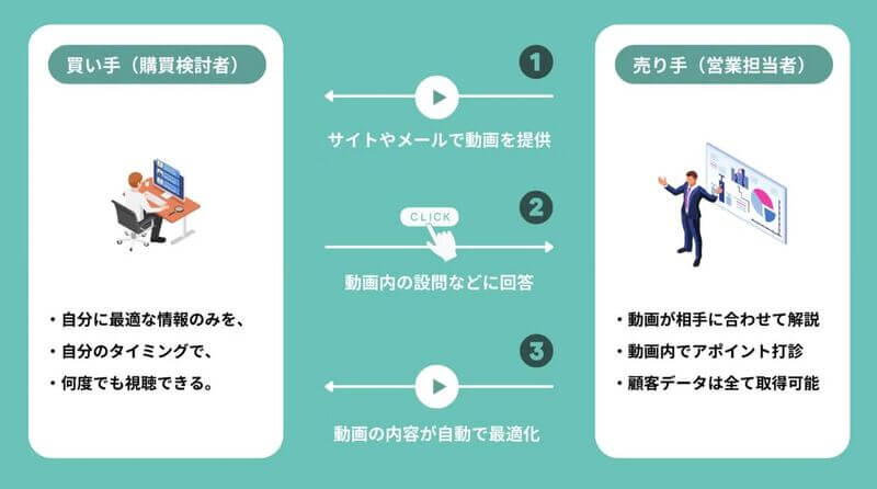 株式会社LOOVイメージ１