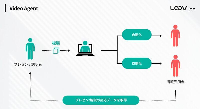 株式会社LOOVイメージ２