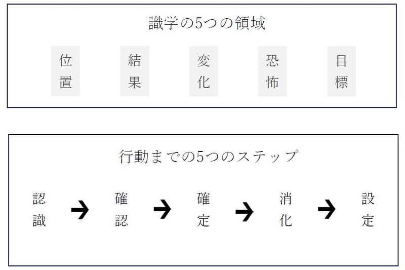 株式会社識学イメージ８