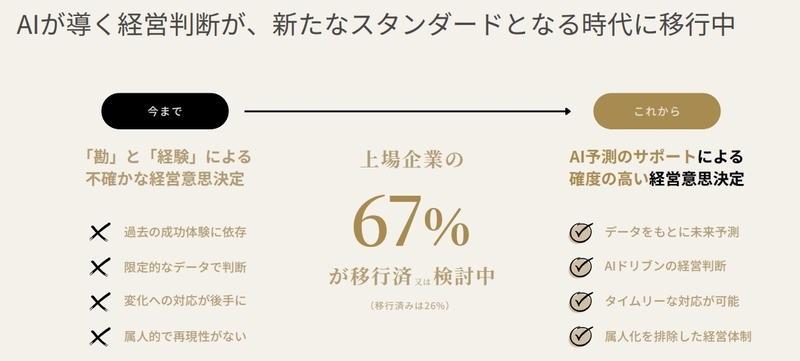 株式会社 xenodata lab.イメージ２