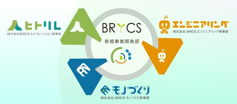 株式会社BRICSイメージ2