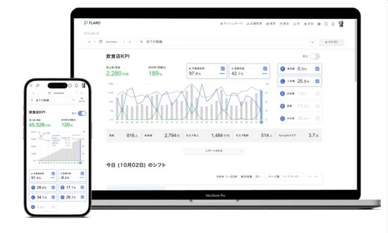 株式会社flaroイメージ１