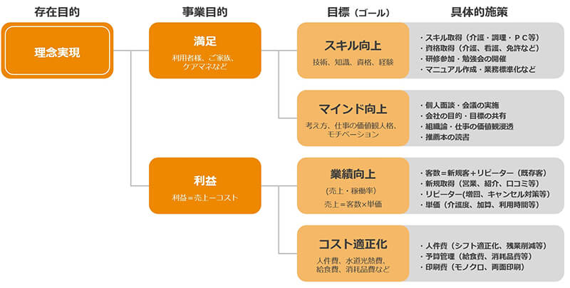 HTC株式会社　ロジックツリー