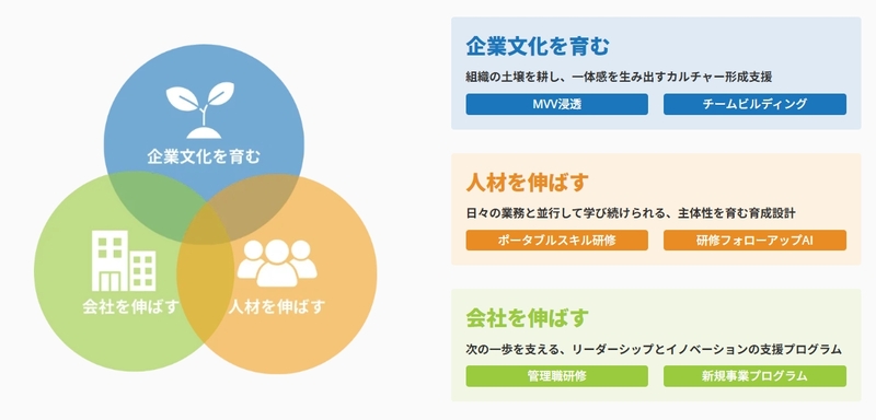 株式会社Qandイメージ１