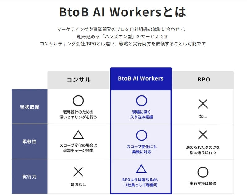 株式会社BtoB AI Workersイメージ１