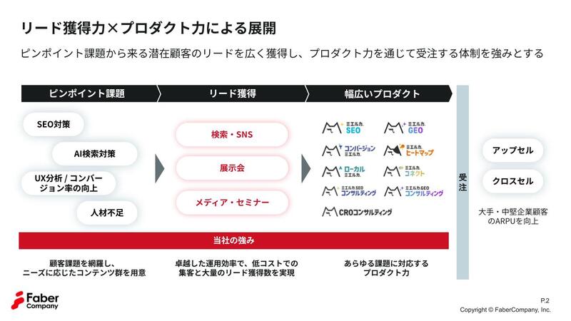 株式会社Faber Companyイメージ4