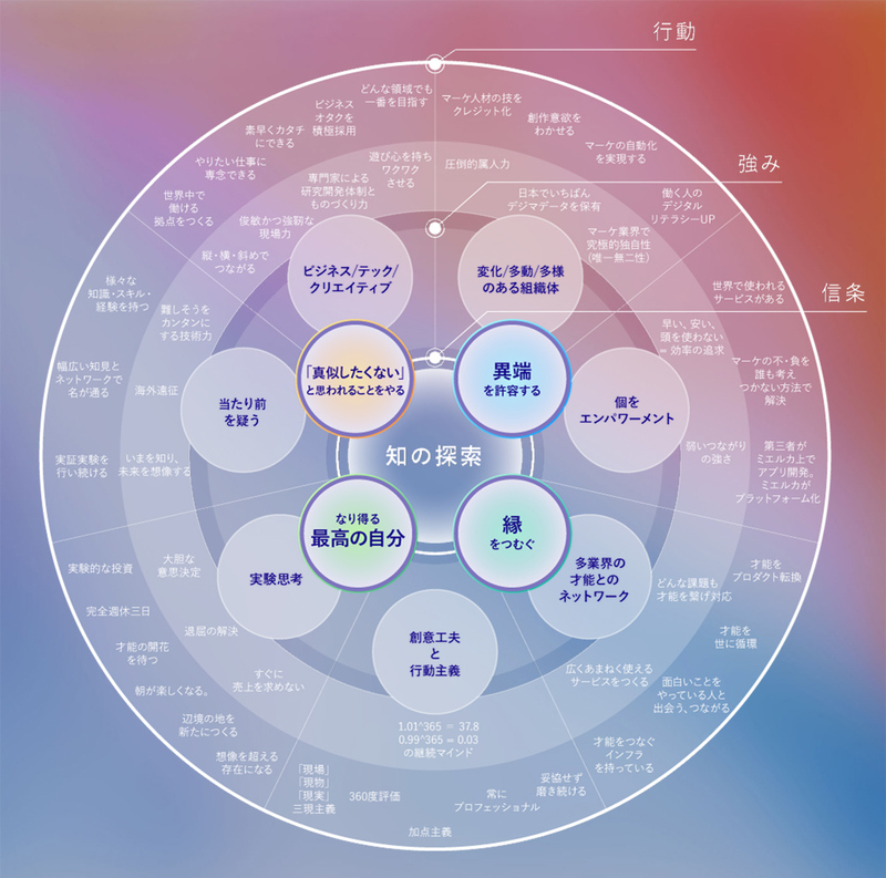 株式会社Faber Companyイメージ１