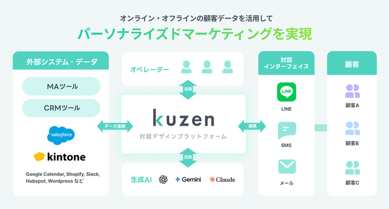 株式会社クウゼンイメージ6