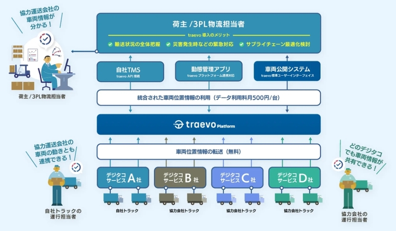 株式会社traevoイメージ１