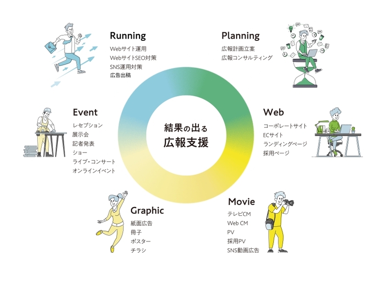 株式会社ベートーベンイメージ１
