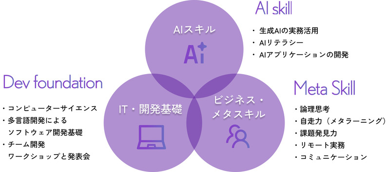 Ms. Engineer株式会社イメージ2