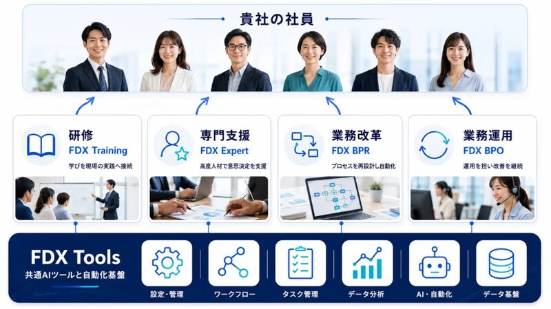 FDX株式会社イメージ4