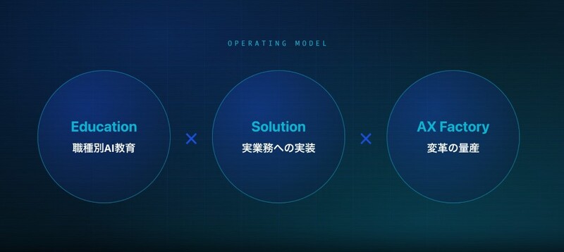 FDX株式会社イメージ7