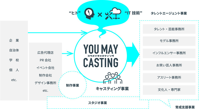 株式会社プロモデルスタジオイメージ3