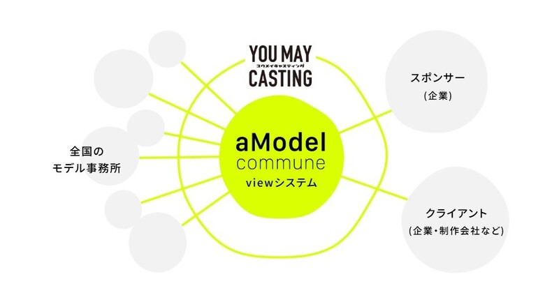株式会社プロモデルスタジオイメージ4