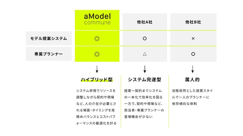 株式会社プロモデルスタジオイメージ5